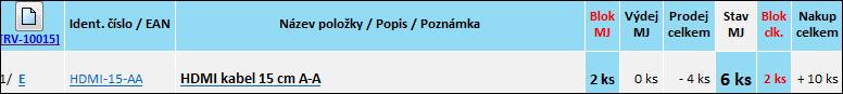 V�pis po�tu rezervovan�ho zbo�� pro vydanou sklad. kartu