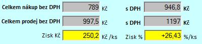 Uk�zka v�po�tu zisku v K� a v procentech, vych�z� se z n�kupn� a prodejn� ceny s DPH